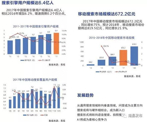 网民7.72亿 中国互联网发展报告 2018 精华版速看